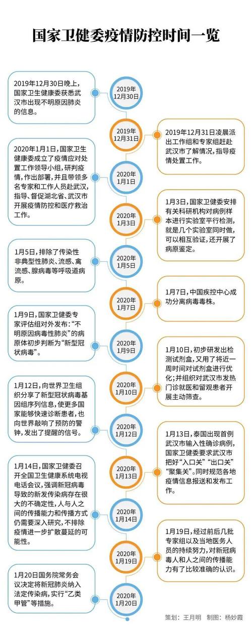 后疫情时代,后疫情时代的六个趋势-第1张图片 后疫情时代,后疫情时代的六个趋势-第1张图片
