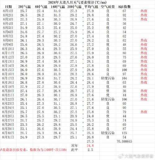 关于“辽宁大连天气预报”你不知道的事-第1张图片 关于“辽宁大连天气预报”你不知道的事-第1张图片