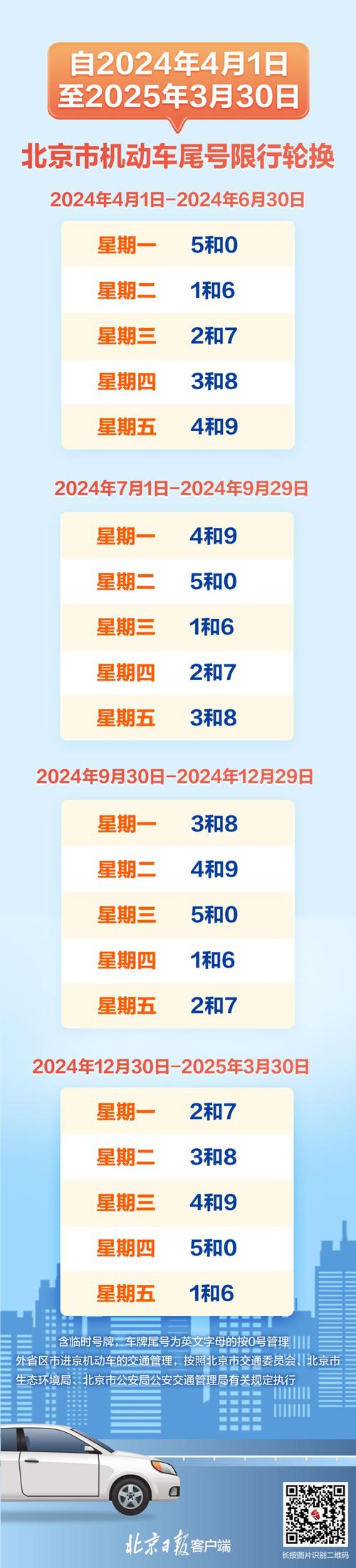 北京限行查询/北京限行查询2024-第3张图片 北京限行查询/北京限行查询2024-第3张图片