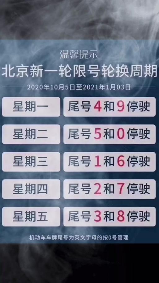 北京限行查询/北京限行查询2024-第9张图片 北京限行查询/北京限行查询2024-第9张图片
