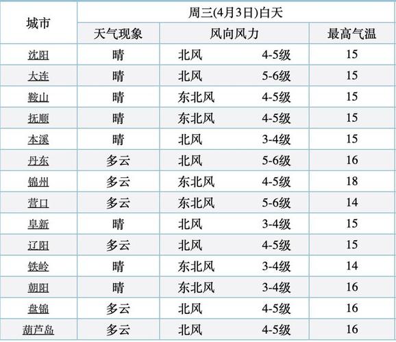 中山天气报告/中山天气报告24小时爆雨情况-第9张图片 中山天气报告/中山天气报告24小时爆雨情况-第9张图片