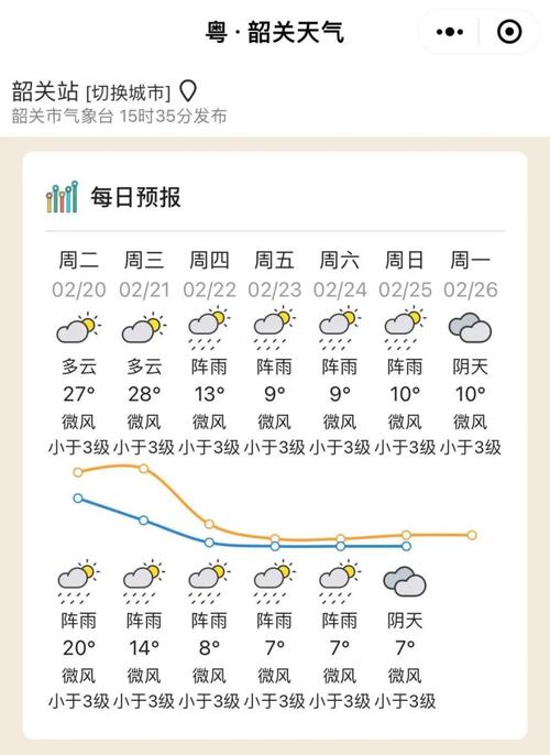 关于“广东天气预报查询”你不知道的事-第4张图片 关于“广东天气预报查询”你不知道的事-第4张图片