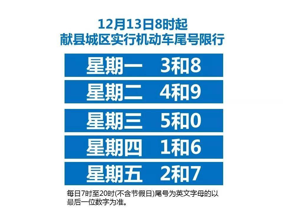 关于“沧州献县限号吗”你不知道的事