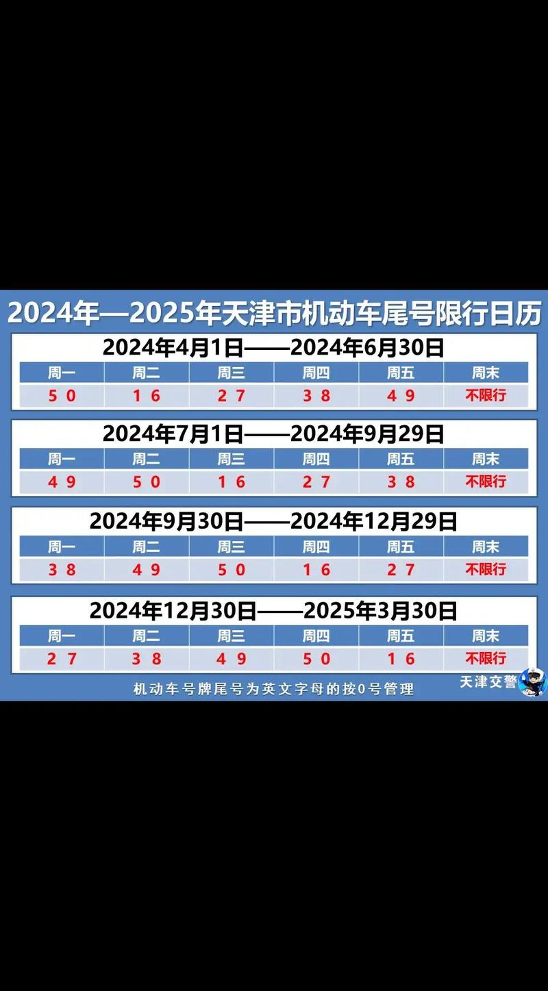 关于“周四限号”你不知道的事-第2张图片 关于“周四限号”你不知道的事-第2张图片