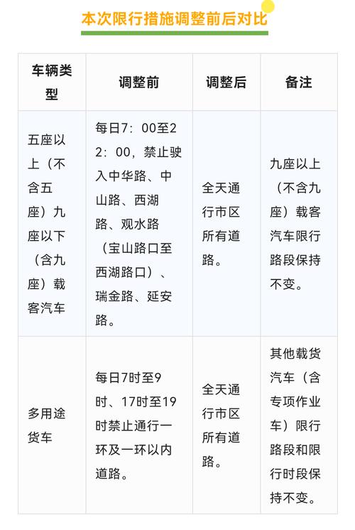 关于“周四限号”你不知道的事-第3张图片 关于“周四限号”你不知道的事-第3张图片