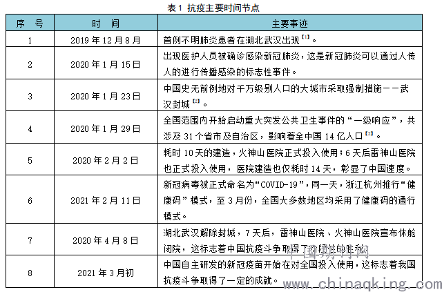 中国疫情-中国疫情解封的具体时间
