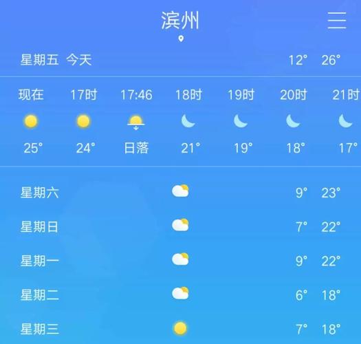 山东滨州天气预报-山东滨州天气预报 七天查询-第2张图片 山东滨州天气预报-山东滨州天气预报 七天查询-第2张图片