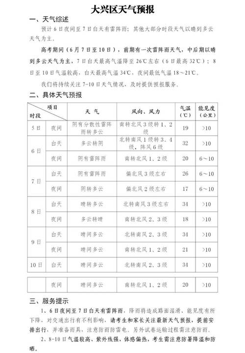 关于“大兴天气”你不知道的事-第6张图片 关于“大兴天气”你不知道的事-第6张图片