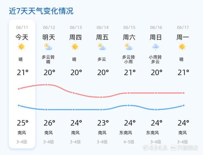 青岛市天气预报/青岛市天气预报未来15天-第1张图片 青岛市天气预报/青岛市天气预报未来15天-第1张图片