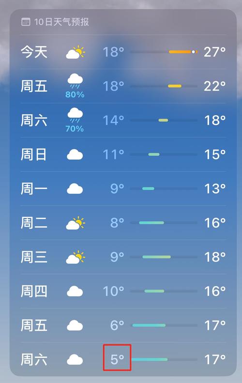 赣州未来一周天气,赣州未来一周天气趋势-第5张图片 赣州未来一周天气,赣州未来一周天气趋势-第5张图片