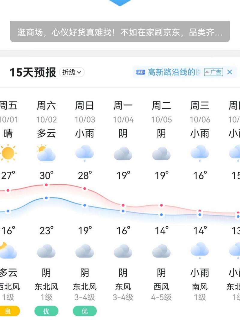 关于“西安天气查询”你不知道的事-第1张图片 关于“西安天气查询”你不知道的事-第1张图片