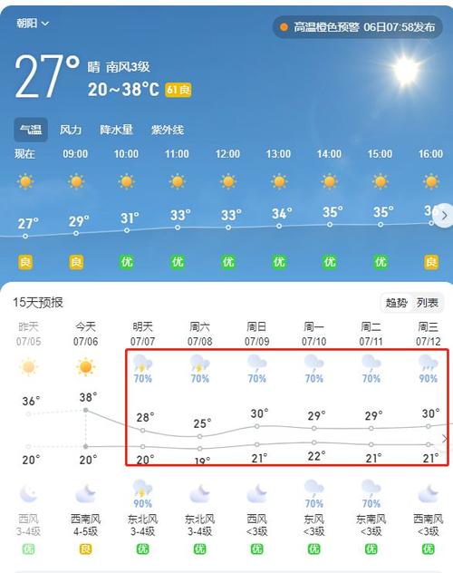 关于“辽宁朝阳天气预报”你不知道的事