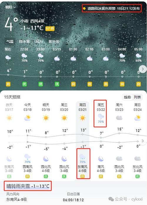 关于“辽宁朝阳天气预报”你不知道的事-第9张图片 关于“辽宁朝阳天气预报”你不知道的事-第9张图片