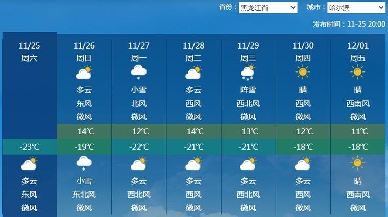 【哈尔滨明天天气/哈尔滨明天天气怎么样多少度】-第5张图片 【哈尔滨明天天气/哈尔滨明天天气怎么样多少度】-第5张图片