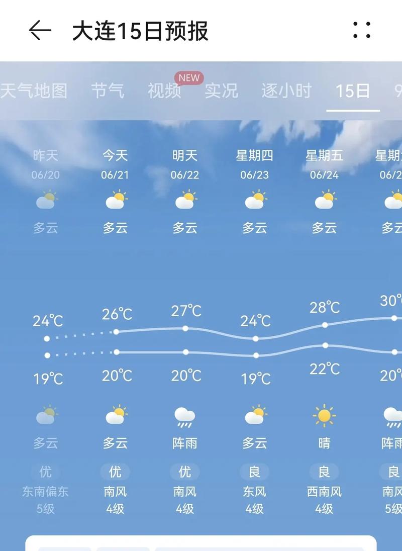 关于“大连天气预报一周”你不知道的事-第6张图片 关于“大连天气预报一周”你不知道的事-第6张图片