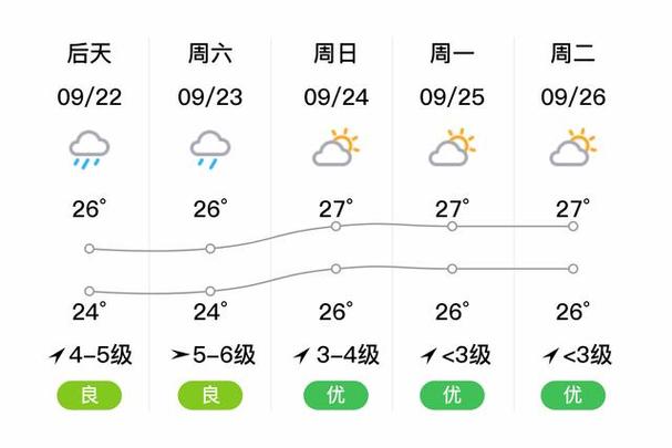 【舟山天气预报一周/浙江普陀山未来15天天气预报】-第1张图片 【舟山天气预报一周/浙江普陀山未来15天天气预报】-第1张图片