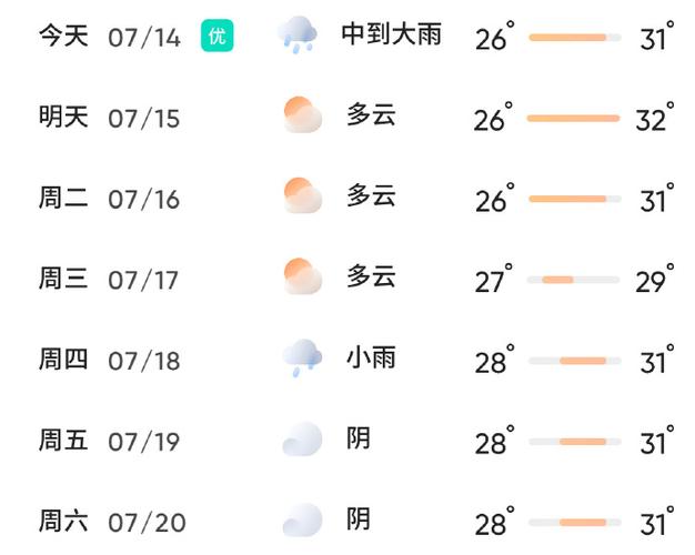 【舟山天气预报一周/浙江普陀山未来15天天气预报】-第2张图片 【舟山天气预报一周/浙江普陀山未来15天天气预报】-第2张图片
