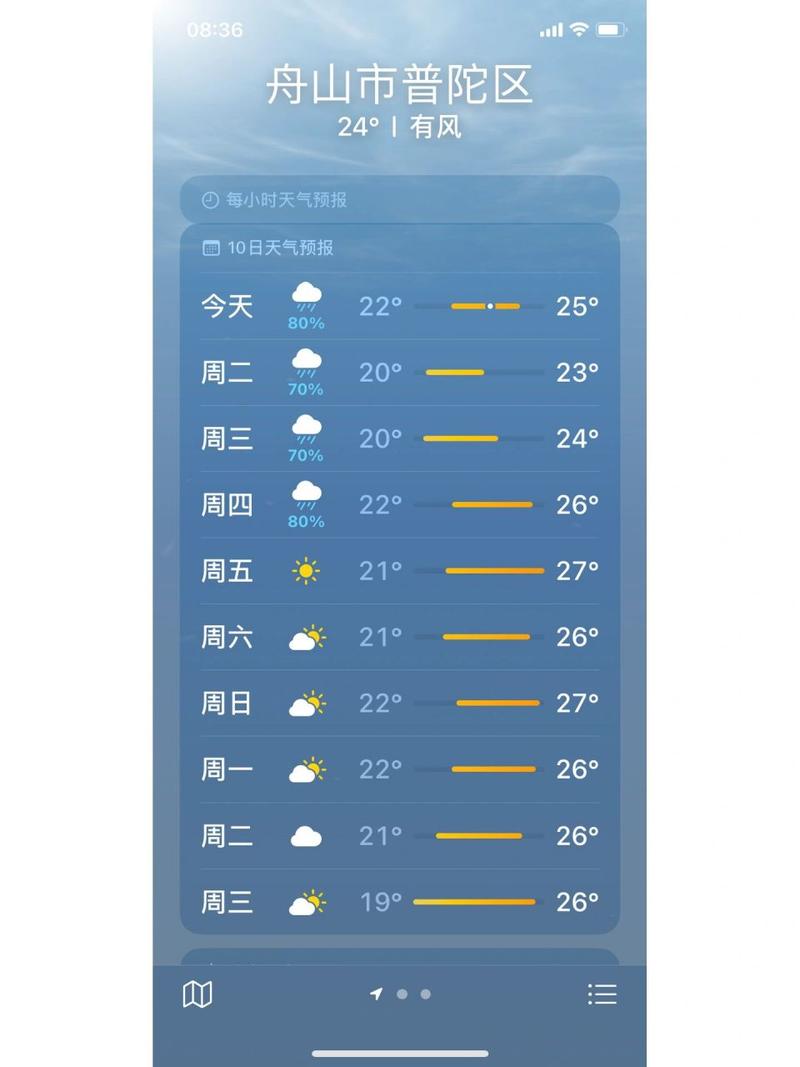 【舟山天气预报一周/浙江普陀山未来15天天气预报】-第10张图片 【舟山天气预报一周/浙江普陀山未来15天天气预报】-第10张图片