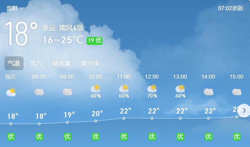 贵阳天气预报查询/贵阳天气预报查询网