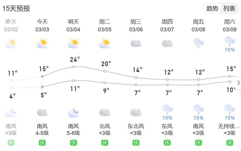 贵阳天气预报查询/贵阳天气预报查询网-第3张图片 贵阳天气预报查询/贵阳天气预报查询网-第3张图片