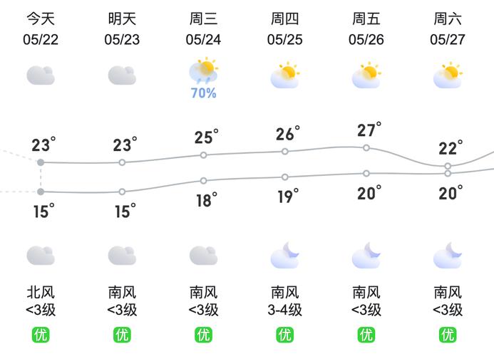 贵阳天气预报查询/贵阳天气预报查询网-第6张图片 贵阳天气预报查询/贵阳天气预报查询网-第6张图片