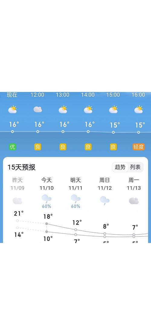 贵阳天气预报查询/贵阳天气预报查询网-第9张图片 贵阳天气预报查询/贵阳天气预报查询网-第9张图片