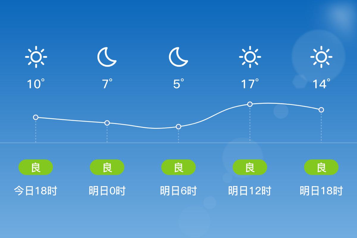 【镇江明天天气/镇江明日天气】-第6张图片 【镇江明天天气/镇江明日天气】-第6张图片