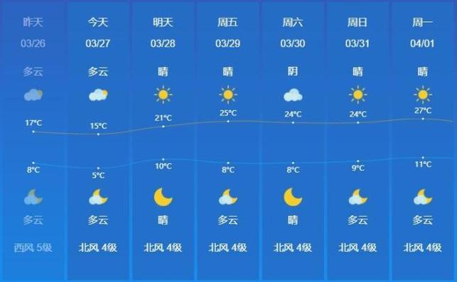 临沂天气预报查询,临沂天气预报查询15天胃胀气能吃荞麦吗-第1张图片 临沂天气预报查询,临沂天气预报查询15天胃胀气能吃荞麦吗-第1张图片