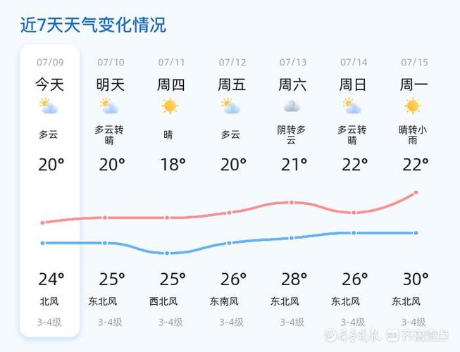 烟台天气预报15天-烟台明天大暴雪-第4张图片 烟台天气预报15天-烟台明天大暴雪-第4张图片