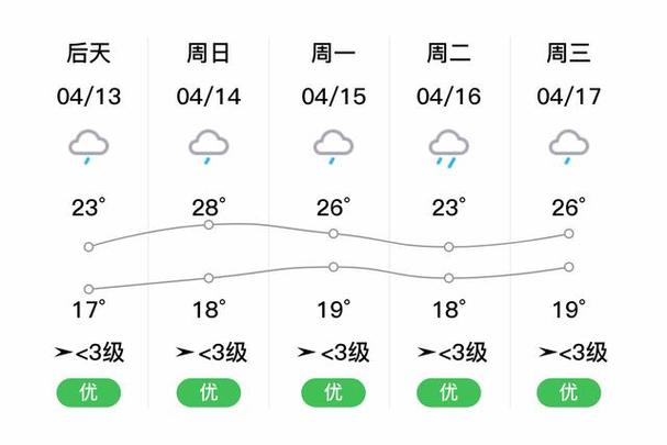 张家界天气预报查询,张家界天气预报查询7天-第7张图片 张家界天气预报查询,张家界天气预报查询7天-第7张图片