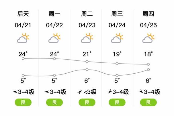 林芝天气预报/林芝天气预报7天准确-第6张图片 林芝天气预报/林芝天气预报7天准确-第6张图片