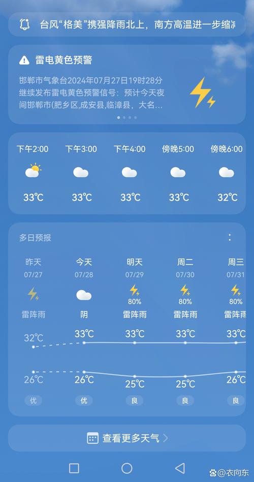 关于“邯郸天气预报查询”你不知道的事-第1张图片 关于“邯郸天气预报查询”你不知道的事-第1张图片