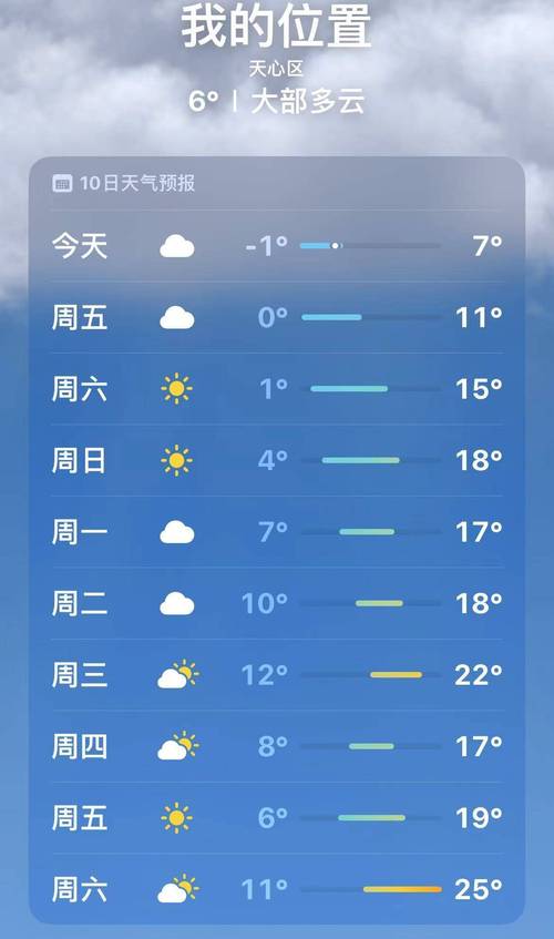 关于“长沙一周天气预报”你不知道的事-第3张图片 关于“长沙一周天气预报”你不知道的事-第3张图片