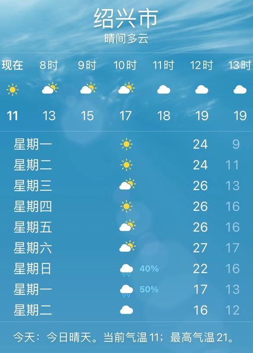 关于“绍兴天气”你不知道的事-第4张图片 关于“绍兴天气”你不知道的事-第4张图片