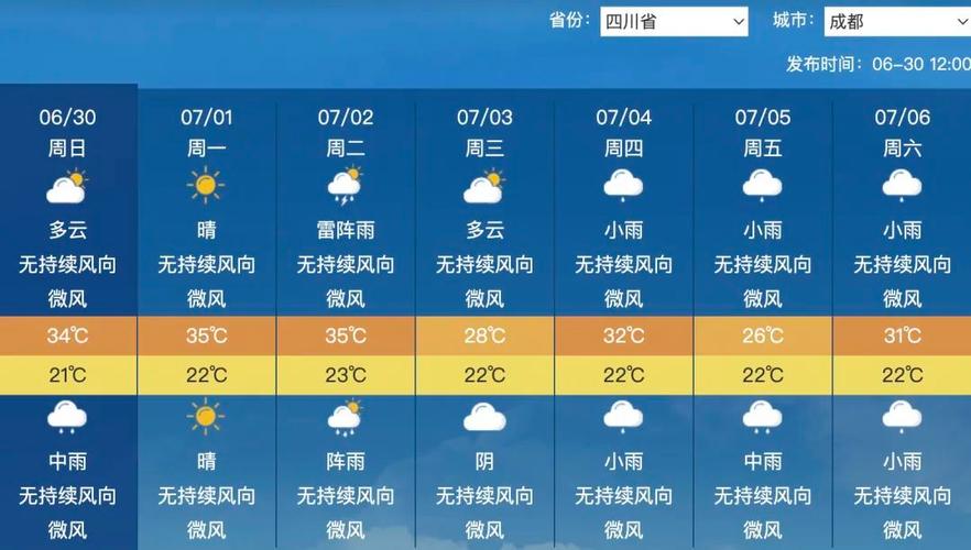 【成都一周天气/成都四月份天气预报】-第1张图片 【成都一周天气/成都四月份天气预报】-第1张图片