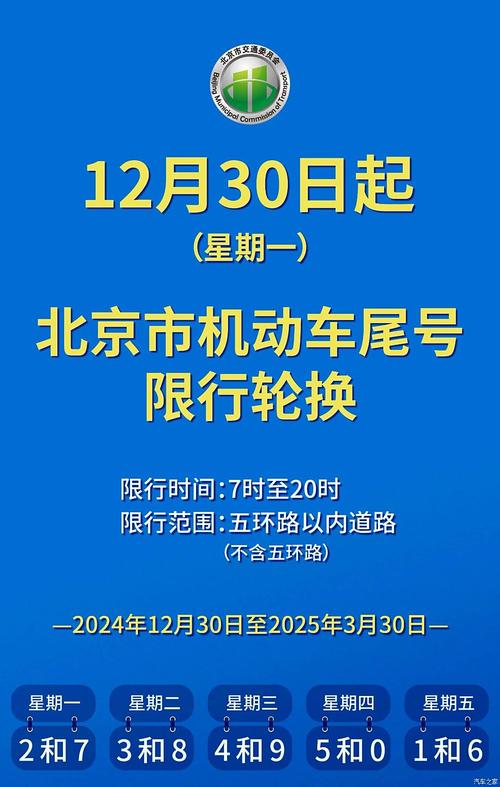 北京今天限行尾号是多少，北京今天限行几和几尾号