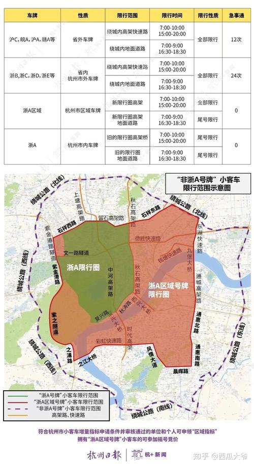 杭州汽车限行区域,杭州汽车限行区域范围-第4张图片 杭州汽车限行区域,杭州汽车限行区域范围-第4张图片