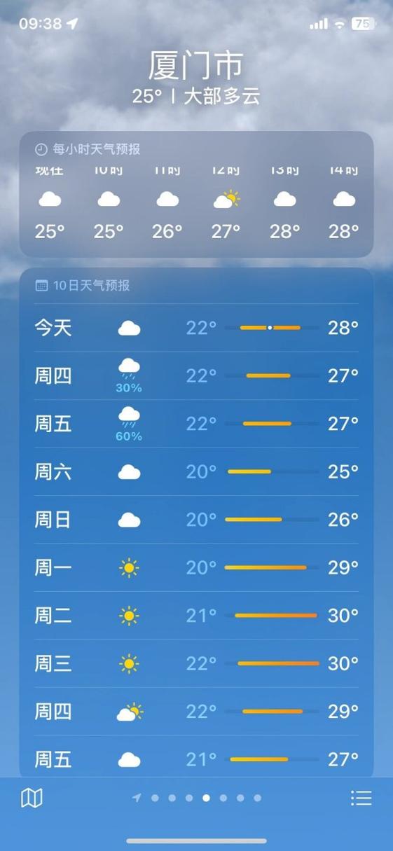 厦门明天天气/厦门明天天气预报穿衣指数-第3张图片 厦门明天天气/厦门明天天气预报穿衣指数-第3张图片