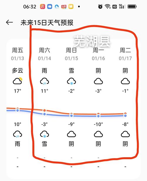 芜湖一周天气/安徽芜湖天气预报15天查询-第6张图片 芜湖一周天气/安徽芜湖天气预报15天查询-第6张图片