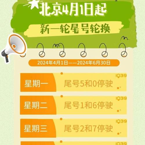 【北京尾号限行/北京尾号限行轮换】-第1张图片 【北京尾号限行/北京尾号限行轮换】-第1张图片