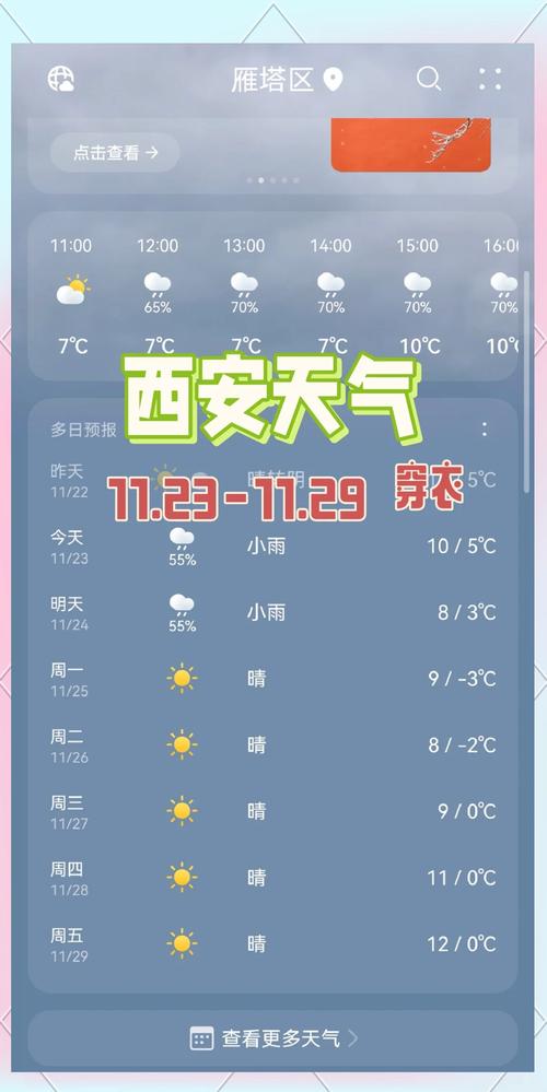 【陕西西安天气预报/陕西西安天气预报15天天气预报】-第3张图片 【陕西西安天气预报/陕西西安天气预报15天天气预报】-第3张图片