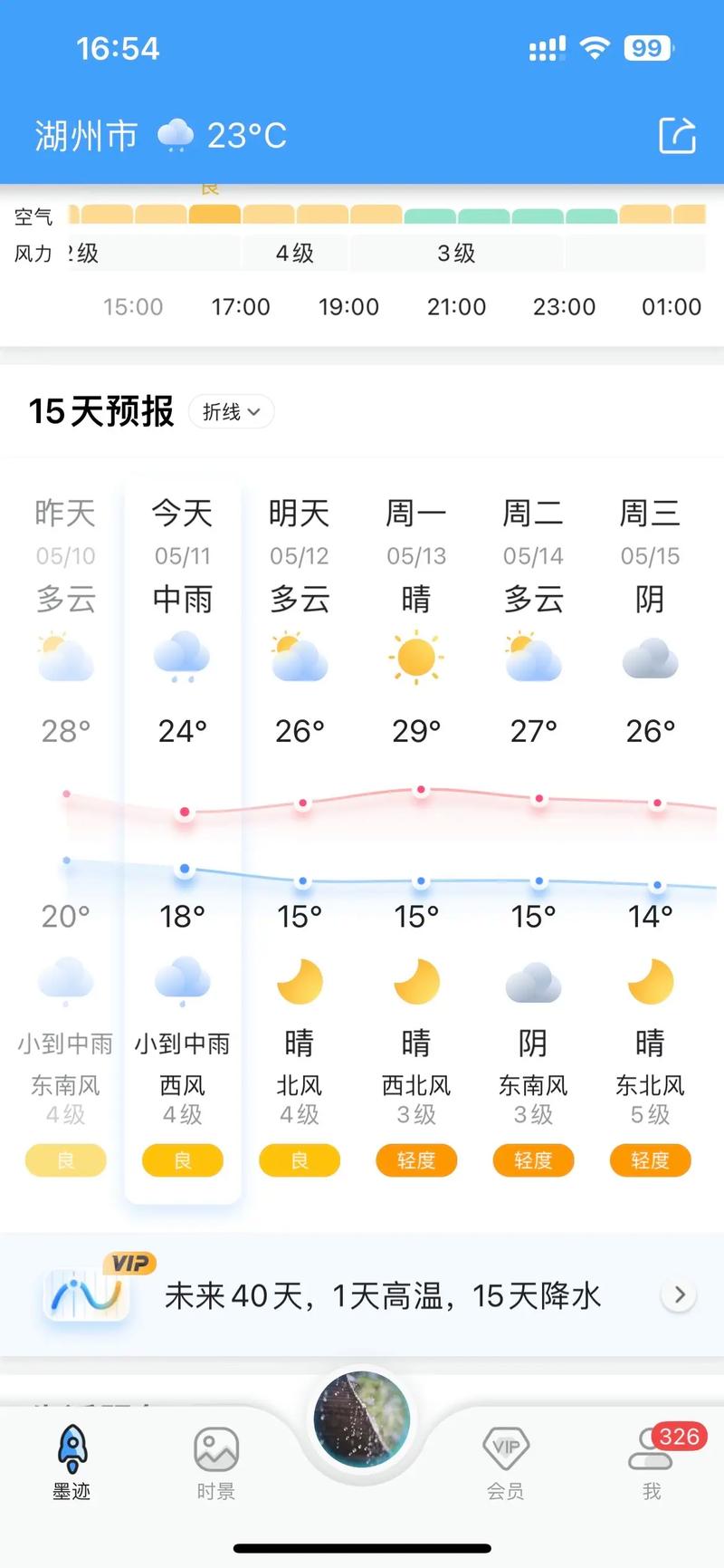 关于“浙江湖州天气”你不知道的事-第6张图片 关于“浙江湖州天气”你不知道的事-第6张图片