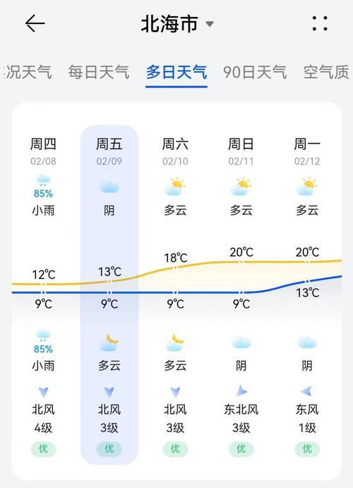 北海天气预报-北海天气预报15天查询准确度-第6张图片 北海天气预报-北海天气预报15天查询准确度-第6张图片