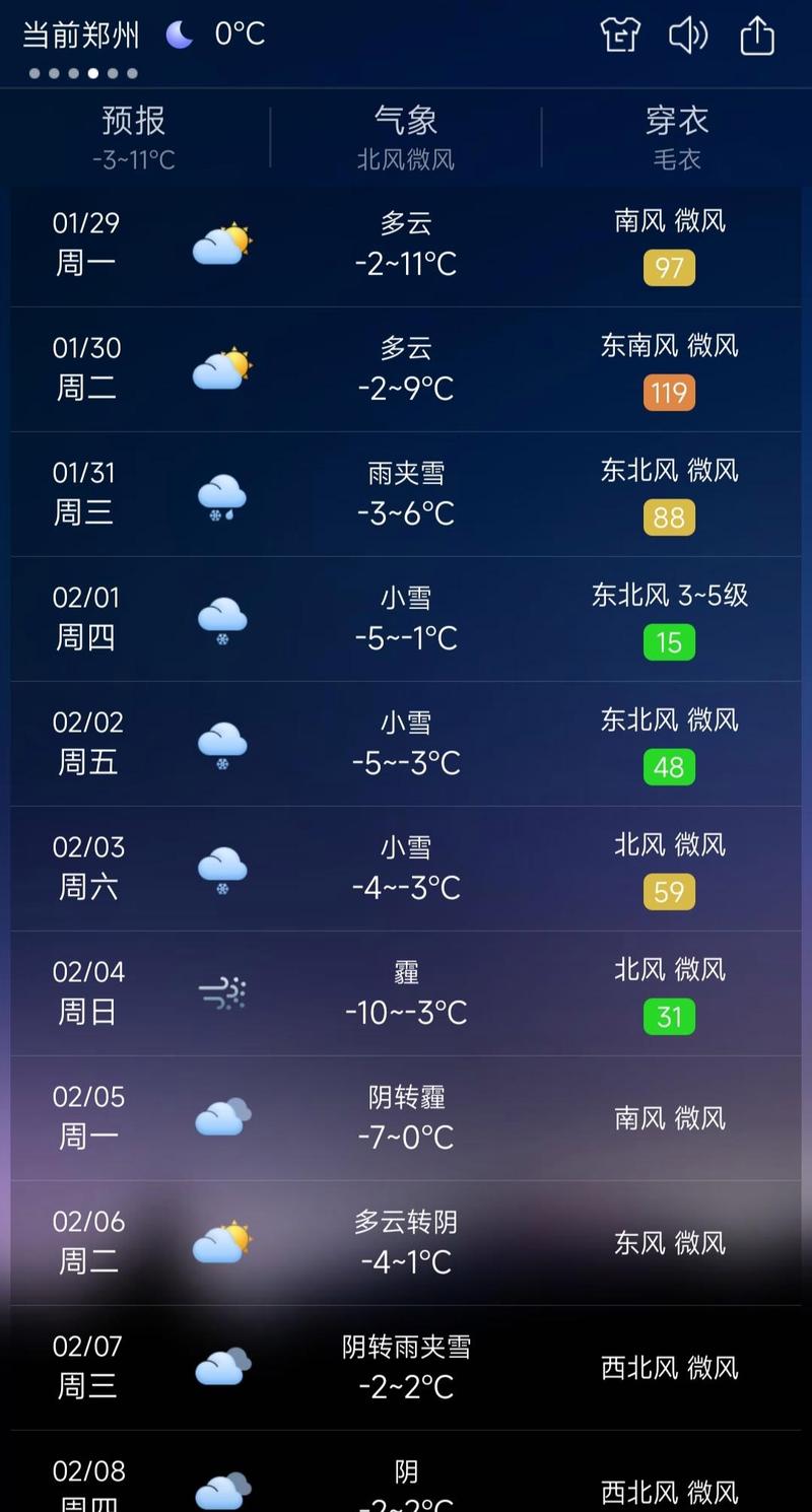 关于“郑州天气预报7天”你不知道的事-第5张图片 关于“郑州天气预报7天”你不知道的事-第5张图片