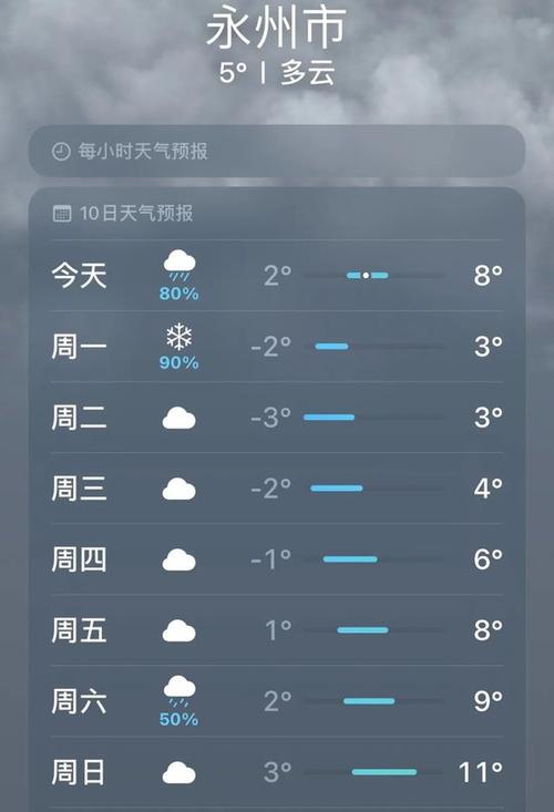永州天气预报,永州天气预报15天查询-第1张图片 永州天气预报,永州天气预报15天查询-第1张图片