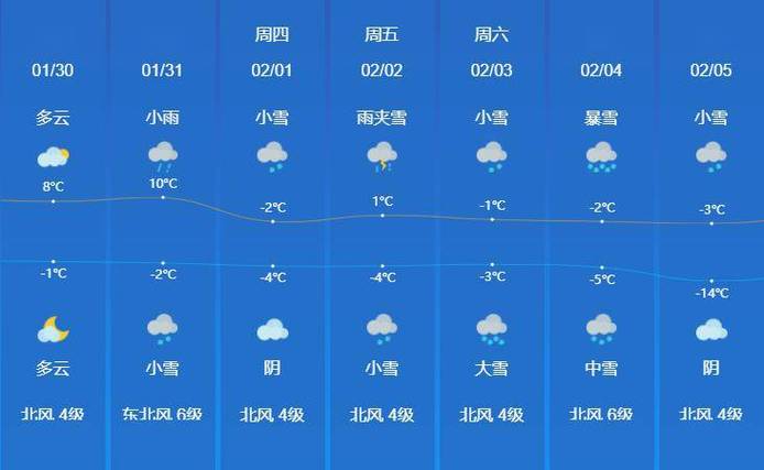 济宁天气预报15天-济宁近30天天气预报-第7张图片 济宁天气预报15天-济宁近30天天气预报-第7张图片