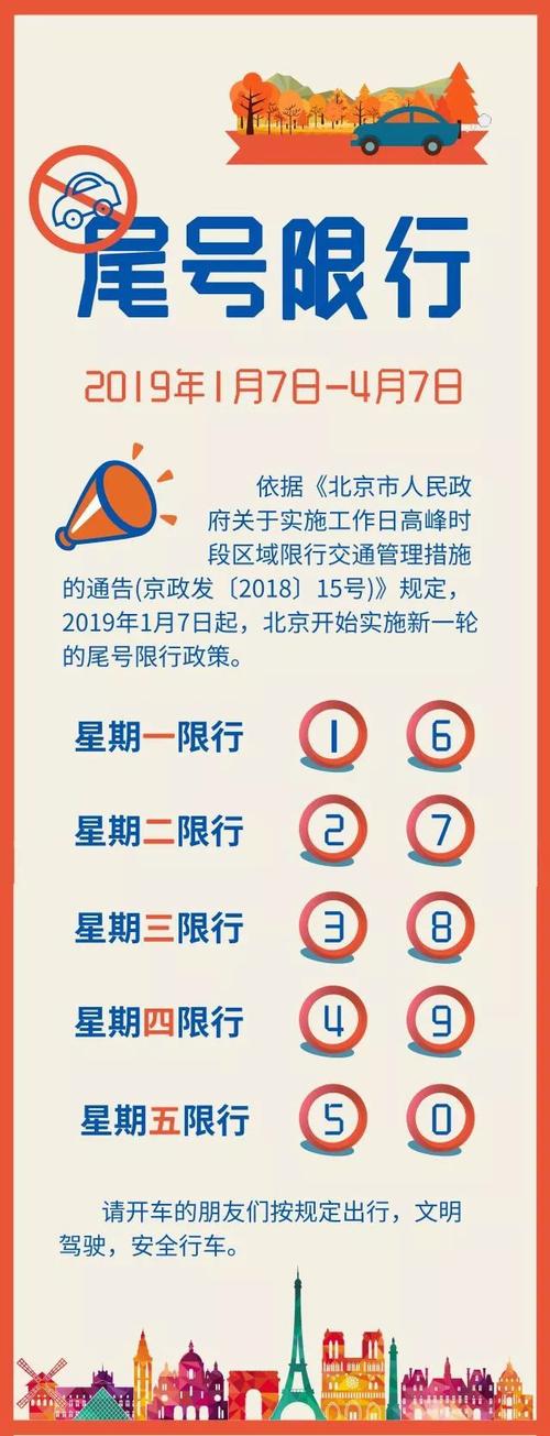 北京今天限号是多少-北京限号时段是几点到几点-第2张图片 北京今天限号是多少-北京限号时段是几点到几点-第2张图片