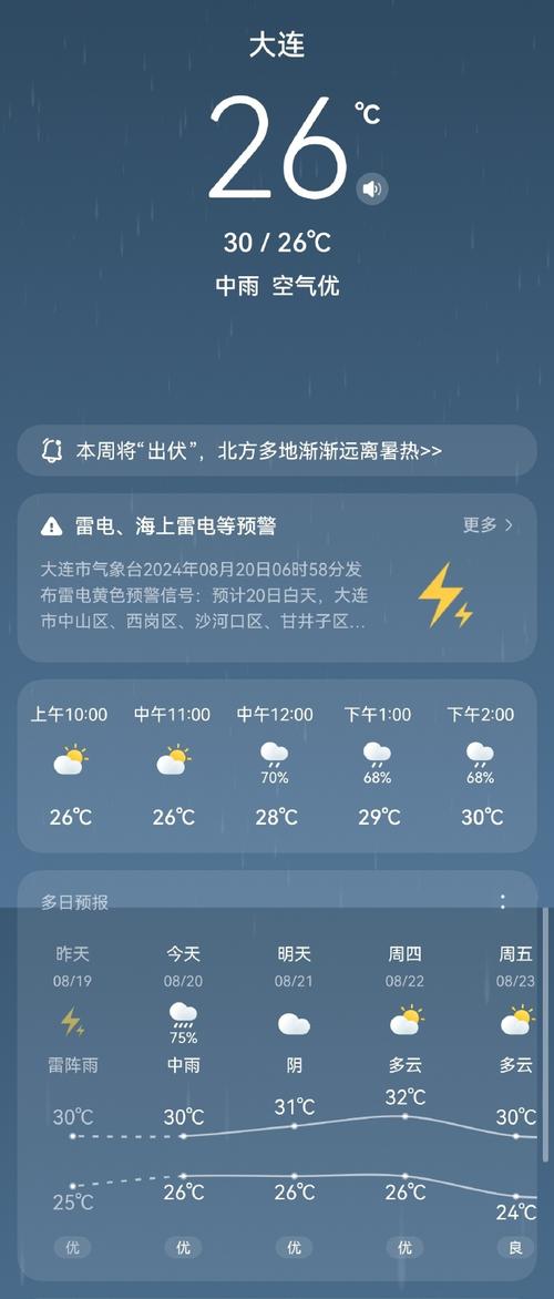 关于“大连天气预报查询一周”你不知道的事-第2张图片 关于“大连天气预报查询一周”你不知道的事-第2张图片