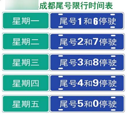 成都今日限行,成都今日限行车牌-第4张图片 成都今日限行,成都今日限行车牌-第4张图片