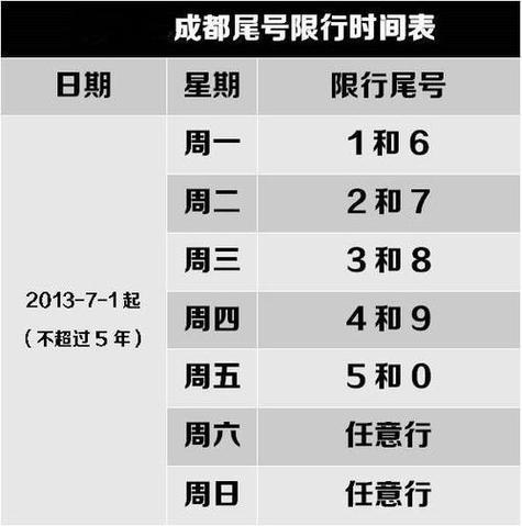 成都今日限行,成都今日限行车牌-第9张图片 成都今日限行,成都今日限行车牌-第9张图片